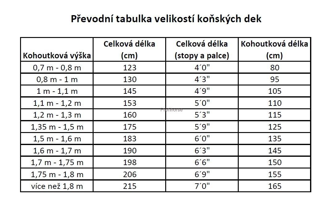 Odpocovací deka RIDING WORLD černošedá