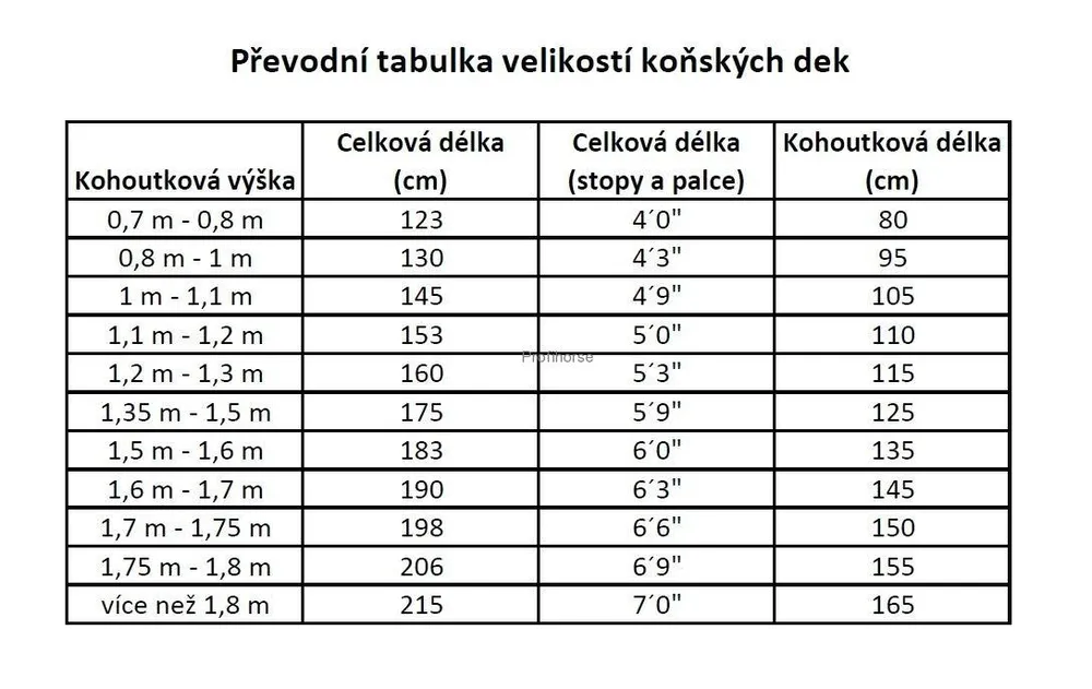 Odpocovací deka RIDING WORLD Combo s krkem, modrá