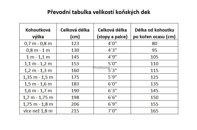 Výběhová deka EQUITHEME TYREX 1200D Recycled
